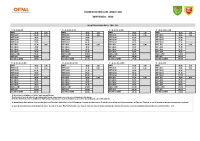 Wiesviller-Woelfling Tarifs 2024 2025